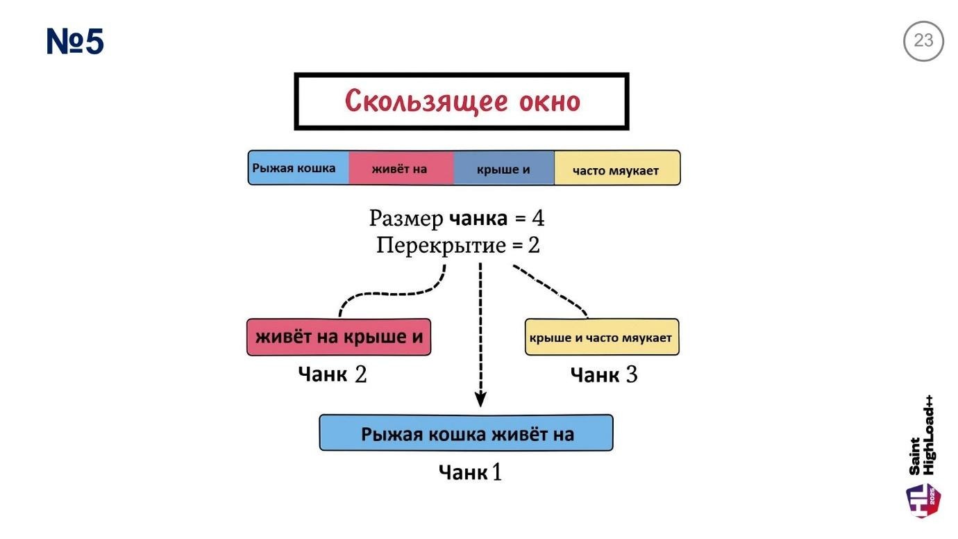 Архитектура высоконагруженных RAG-систем: 10 стратегий оптимизации чанкинга и интеграция с Weaviate, Qwen - Llama -Gemma - 24